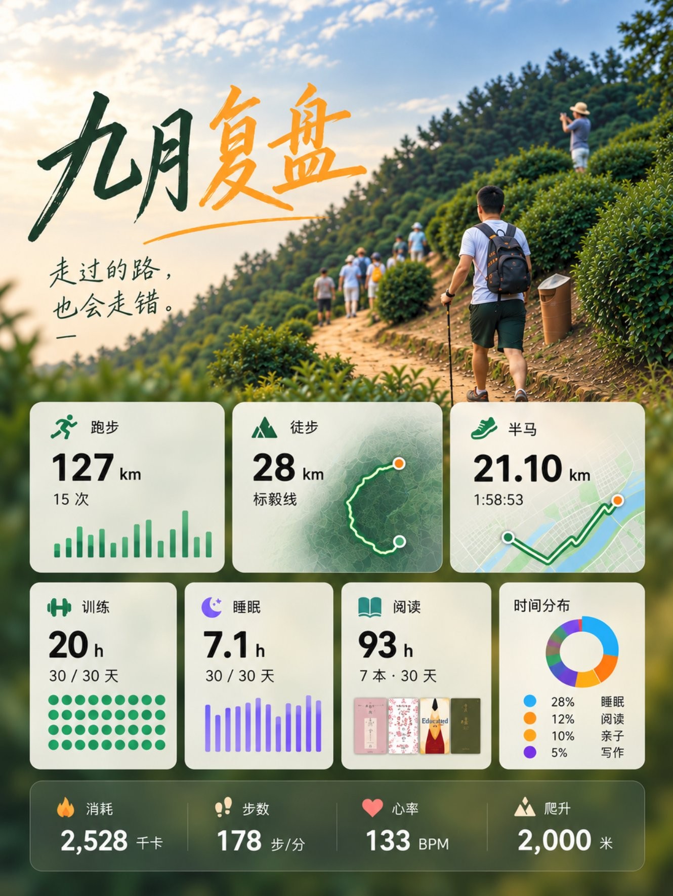 九月数据复盘